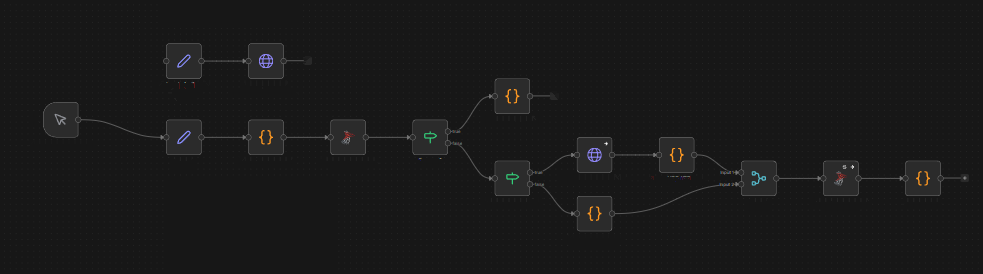 Fluxo do n8n de manutenção que exclui embaixadores duplicados no Buzzlead, com modo de simulação antes da exclusão real.