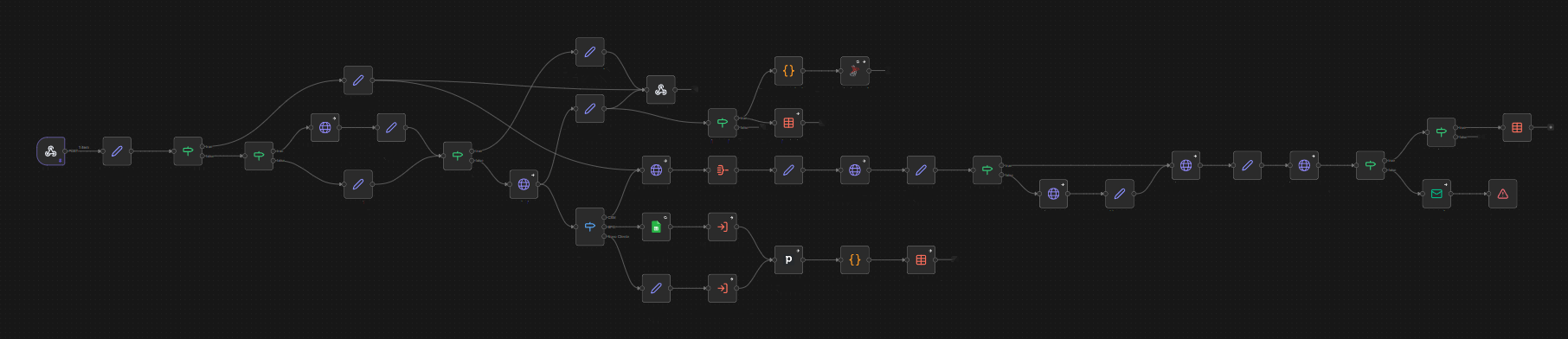 Fluxo do n8n que recebe a indicação por webhook, cria o embaixador e a indicação no Buzzlead e abre o negócio no Pipedrive e a conversa no Nexa.